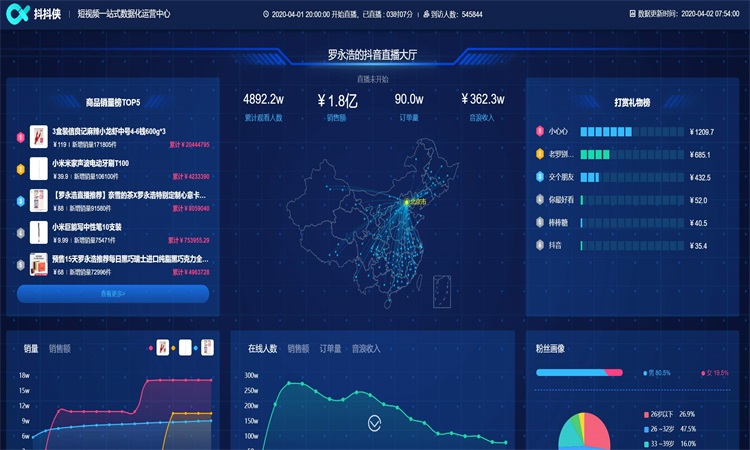 羅永浩直播數(shù)據(jù) 羅永浩直播數(shù)據(jù)