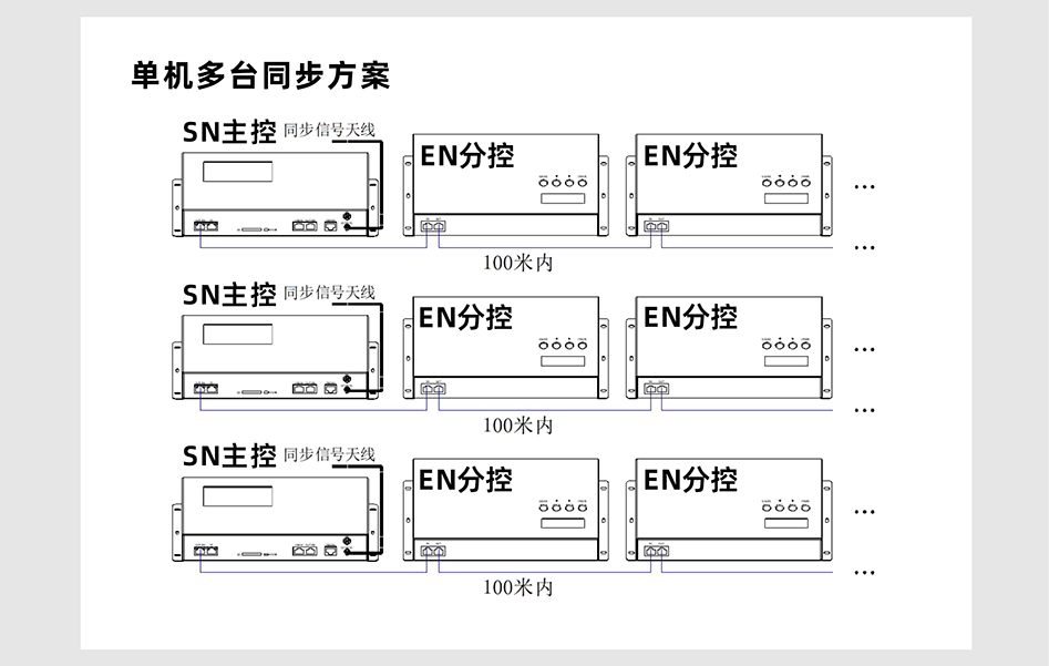 SN410控制器詳情頁_04 SN410控制器詳情頁_04